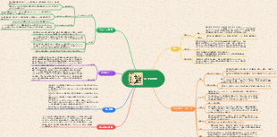 「ラクダの香子」マインドマップ