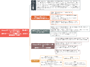 『駱駝祥子』の各章の要約 13. 祥子の「二度上がって二度落ちる」 - 第 4 倉庫、準備