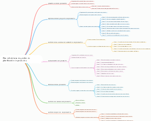 Plan del sistema de gestión de planificación de productos.