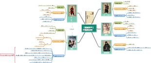 『駱駝祥子』の性格分析