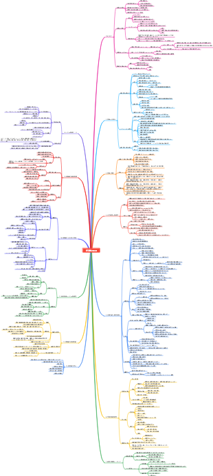 「経済学の原理」