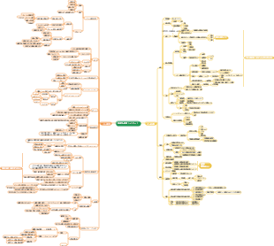 経済原理（ミクロ・マクロ）