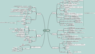 Planificación de objetivos anuales para 2022