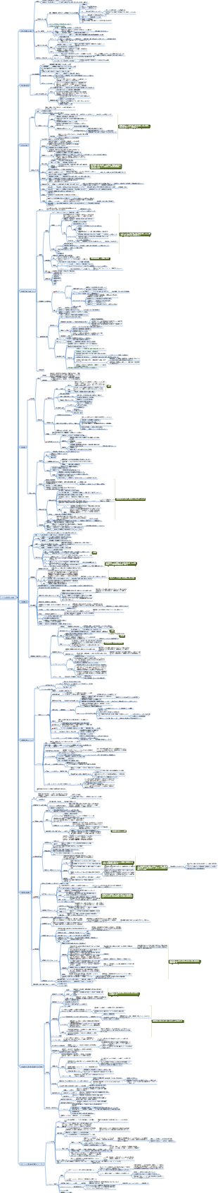 マクロ経済学の原則