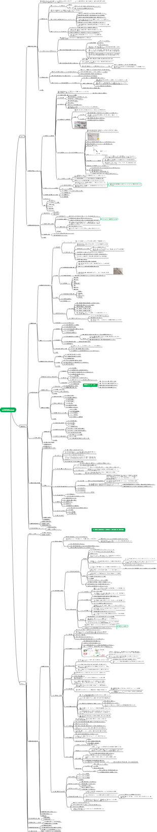 西洋経済学の原則