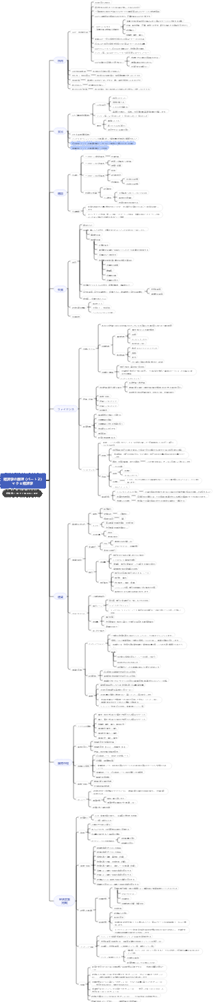 経済学原論（その２）マクロ経済学