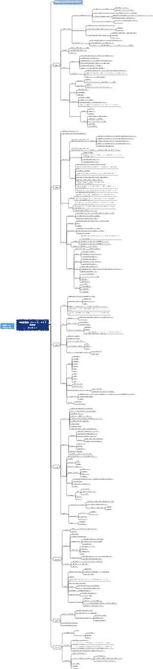 経済学原論（パート１）ミクロ経済学