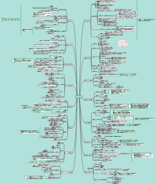 経済原則のマインドマップ
