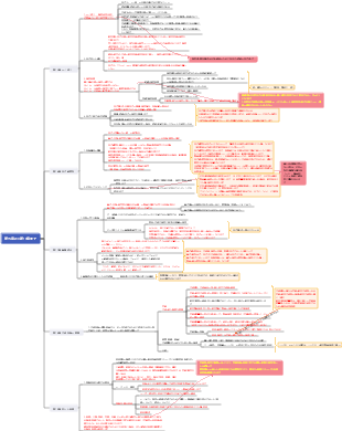 経済学原論 ミクロ経済学編 (第 7 版) 読書メモ