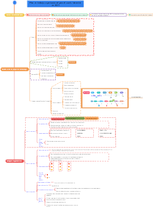 Plan de trabajo organizacional para el cuarto trimestre de 2021