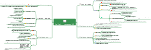 Mapa mental de planificación del trabajo.