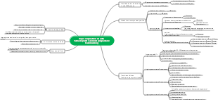 Plan de construcción del grupo de viajes de la empresa Jintu