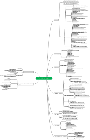 Notas del mapa de planificación de operaciones