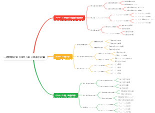 三体問題の第 1 部から第 3 部までの章