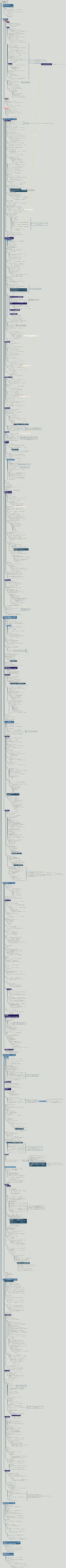 「三体問題」シリーズ全体のタイムライン