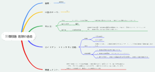 三体問題 地球の過去