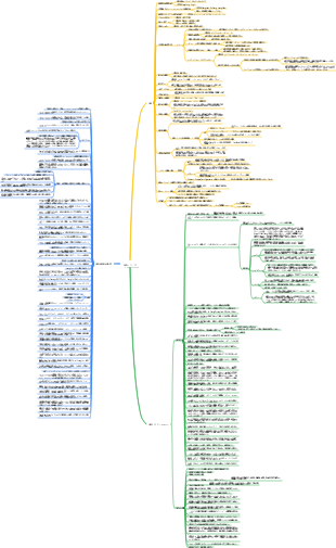 三部作「三体問題」のマインドマップ