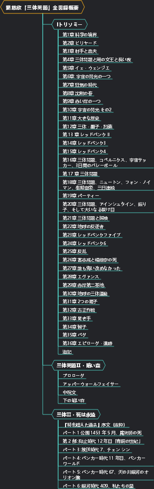 劉慈欣『三体問題』全図録概要