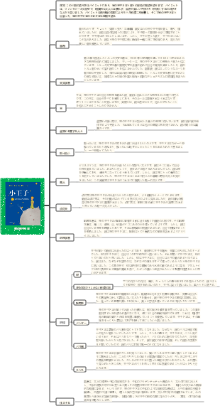 星の王子さまマインドマップ読書ノート