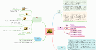 『星の王子さま』のあらすじ