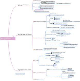 Psicología de la Educación Capítulo 1 Mapa Mental