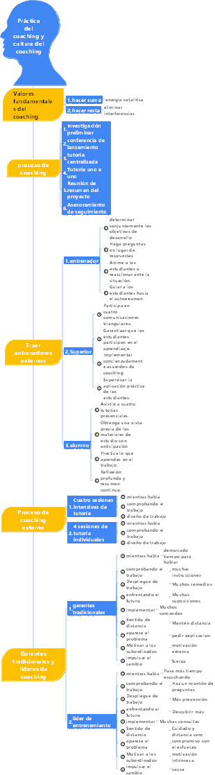 4-Gestión Empresarial-04 Práctica del Coaching y Cultura del Coaching-005