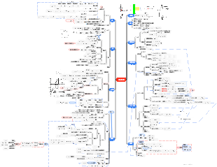 物理学 - 半導体物理学マインド マップ