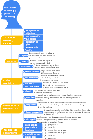 4-Gestión Empresarial-04 Práctica y Patrón de Coaching-001