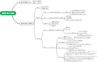 物理学 動きの記述