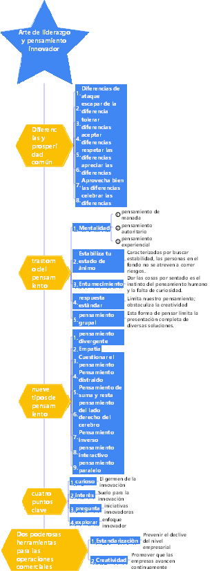 3-Gestión Empresarial-03 Arte del Liderazgo y Pensamiento Innovador-009