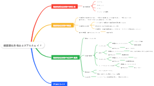 有機化学 - 複素環化合物とアルカロイド