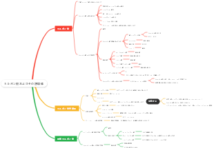 有機化学 - カルボン酸とその誘導体