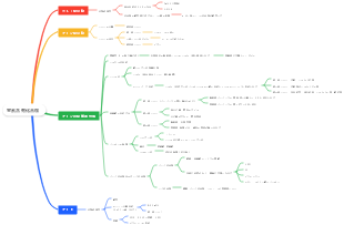 有機化学 - 窒素化合物