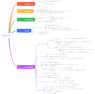 有機化学 - アルコール