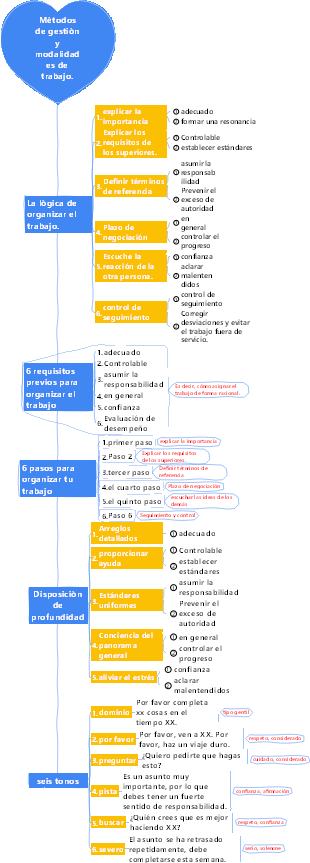 2-Gestión empresarial-02 Métodos de gestión y modalidades de trabajo-016