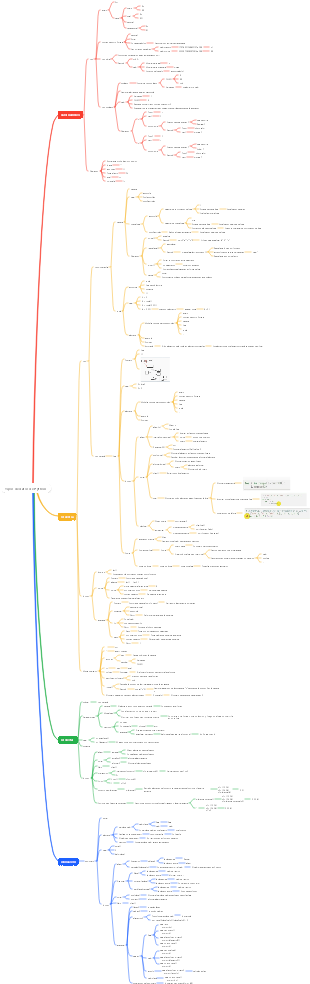 Tipos de datos de Python