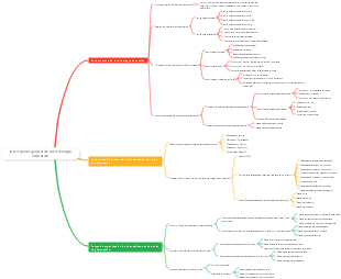Mapa Mental Visión General de la Tecnología de la Enseñanza