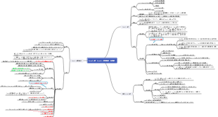 有機化学 カルボン酸、カルボン酸誘導体、置換酸
