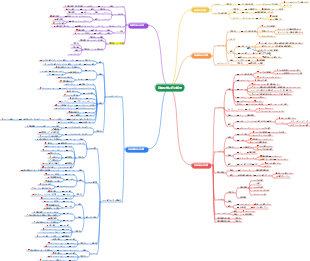 有機化学反応の概要