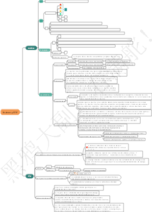 Mapa mental de enzimas biológicas de la escuela secundaria