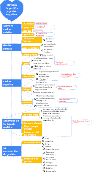 化学 - 一般的な有機化合物