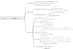 Douyin アルゴリズムの知識の概要
