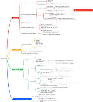 Práctica elemental de contabilidad-Informes financieros