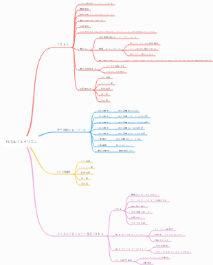 TikTokアルゴリズム