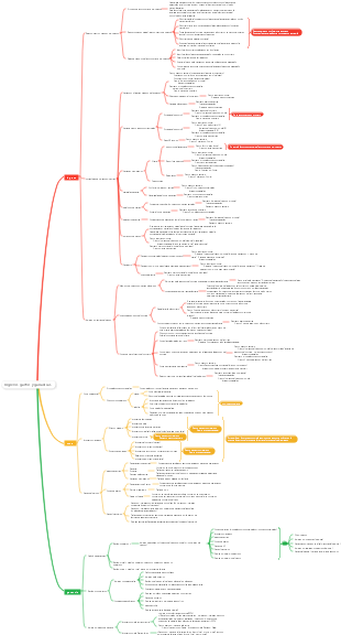 Ingresos, gastos y ganancias.