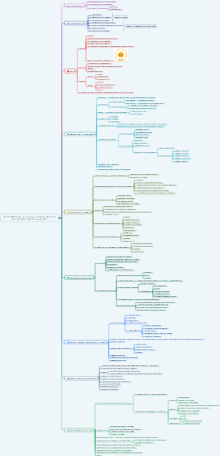 Siete hábitos de las personas altamente efectivas