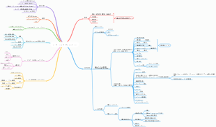 レーダー アルゴリズム エンジニアの学習ロードマップ