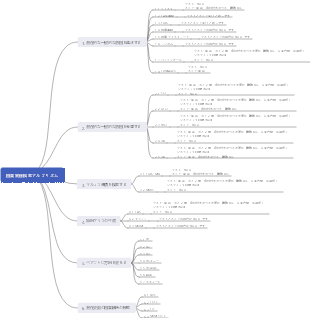 Tetard因果検索アルゴリズム