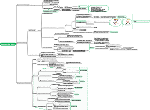 Psicología - Capítulo 1 Descripción general de la psicología ✓