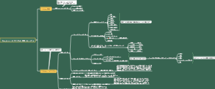 Douyin のアルゴリズムと推奨メカニズム